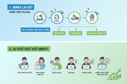 MMO là gì? Ai phù hợp với MMO?